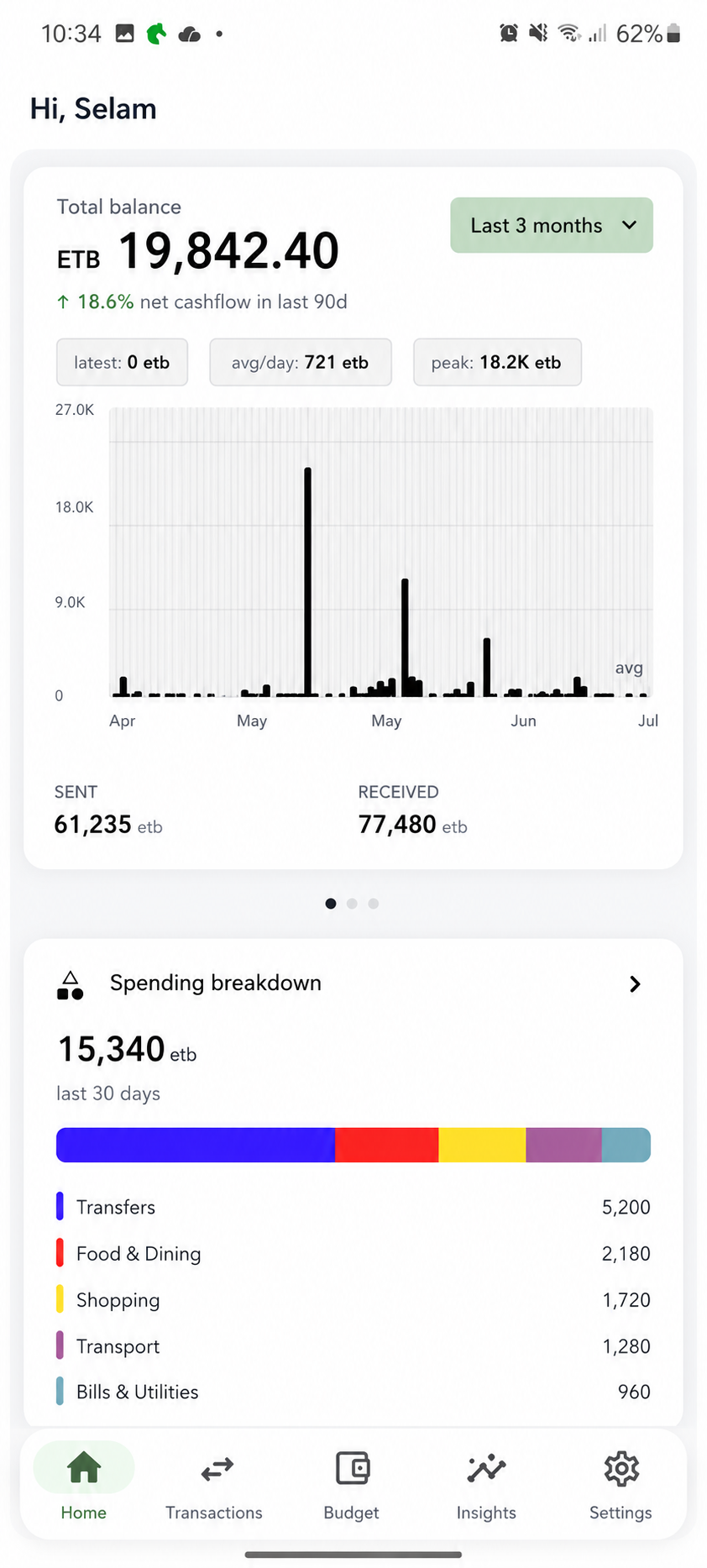 Home Dashboard