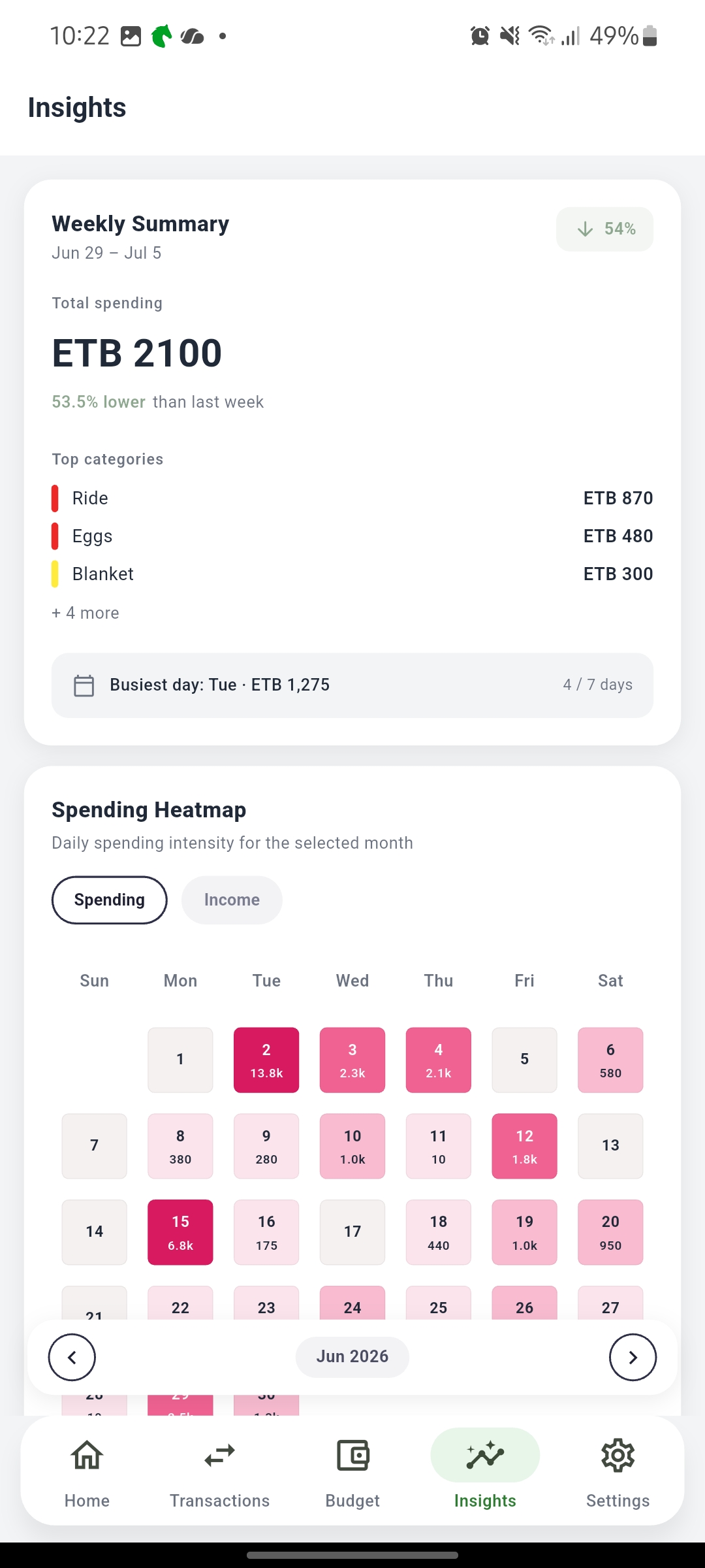 Spending Insights